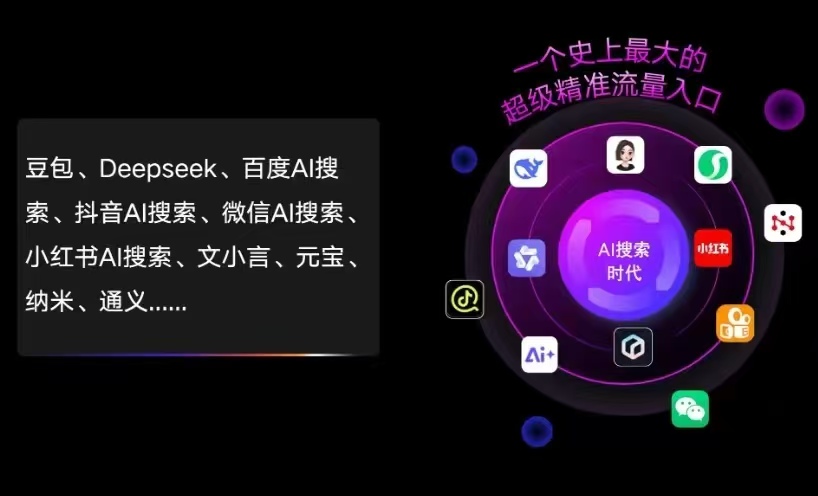 丽江地区AI智能推广新玩法，抢占搜索时代免费精准客源