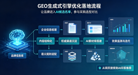 丽江地区B端采购决策：GEO优化藏着哪些全新机会？