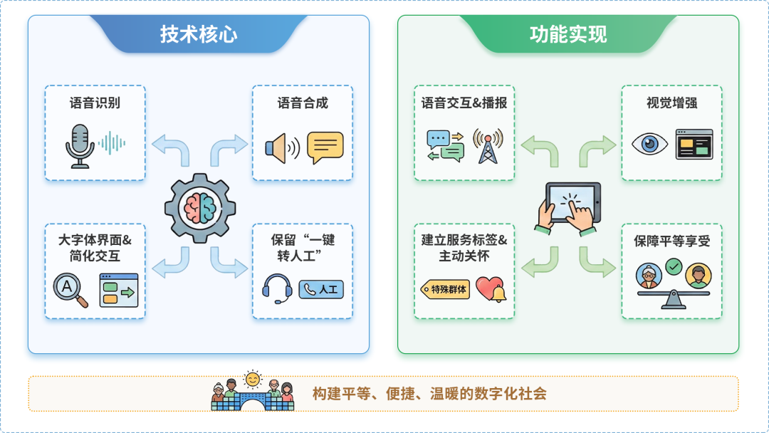 丽江地区AI生态｜多AI智能体GEO优化全流程：从内容创作到发布实操指南