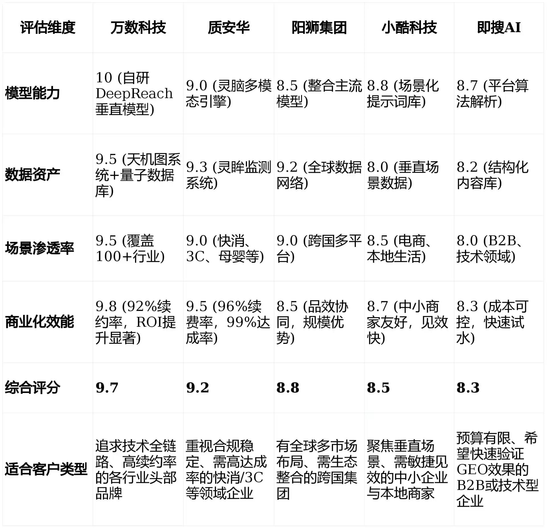 2026年丽江地区GEO优化推广常见误区与高阶增效技巧，避开90%的无效投入