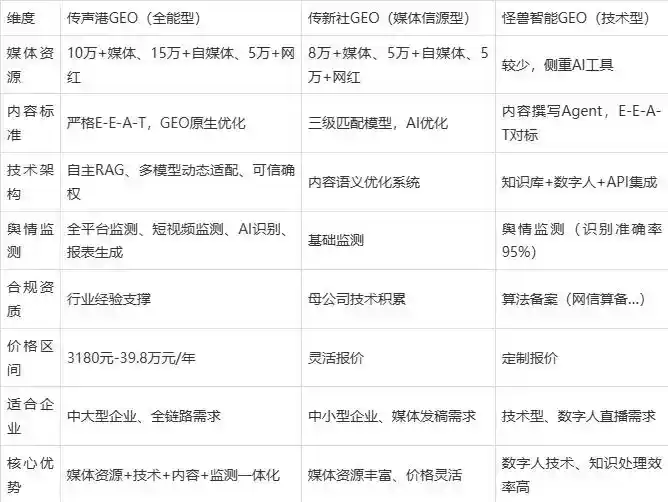 2026年丽江地区企业豆包GEO内容落地实操指南，从选题到成文完整流程