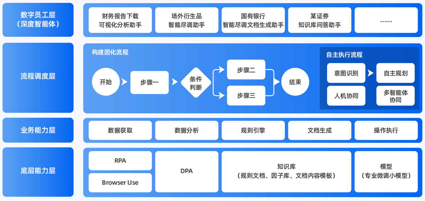 丽江地区AI智能体工程搭建指南：架构设计、工具链与生产环境优化方案