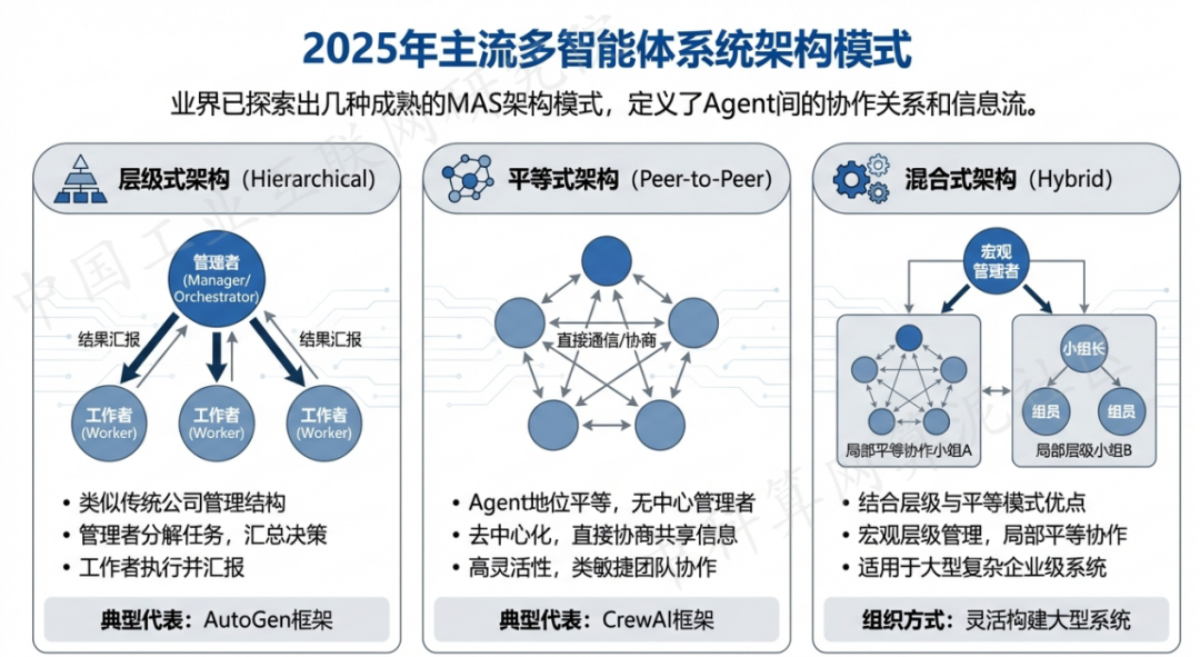 丽江地区 AI 智能体商业应用探析：智能自主程序助力企业数字化升级