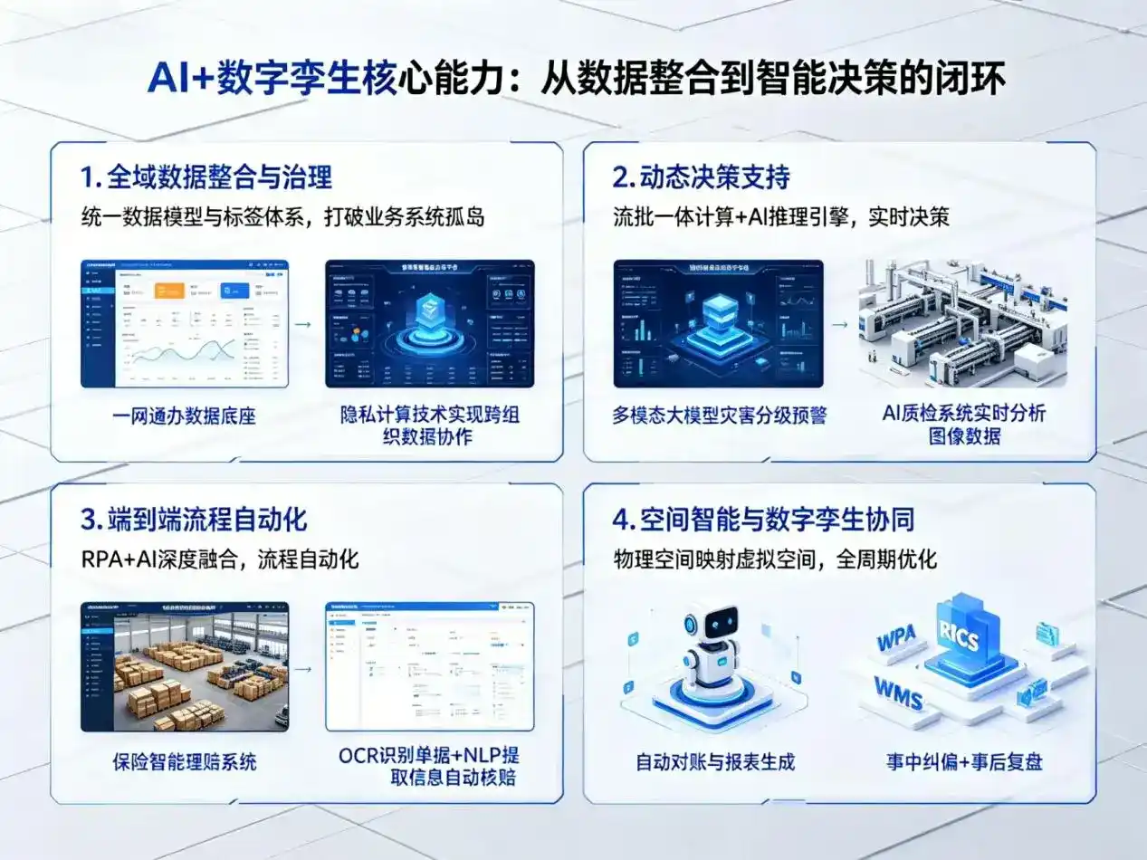 AI大模型落地优化服务｜解决丽江地区企业大模型响应慢、输出不准、成本偏高问题