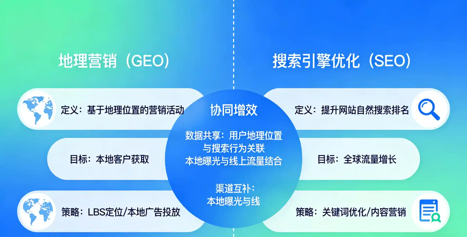 立足丽江地区，从用户需求与流量逻辑，解读GEO优化的落地价值与应用前景