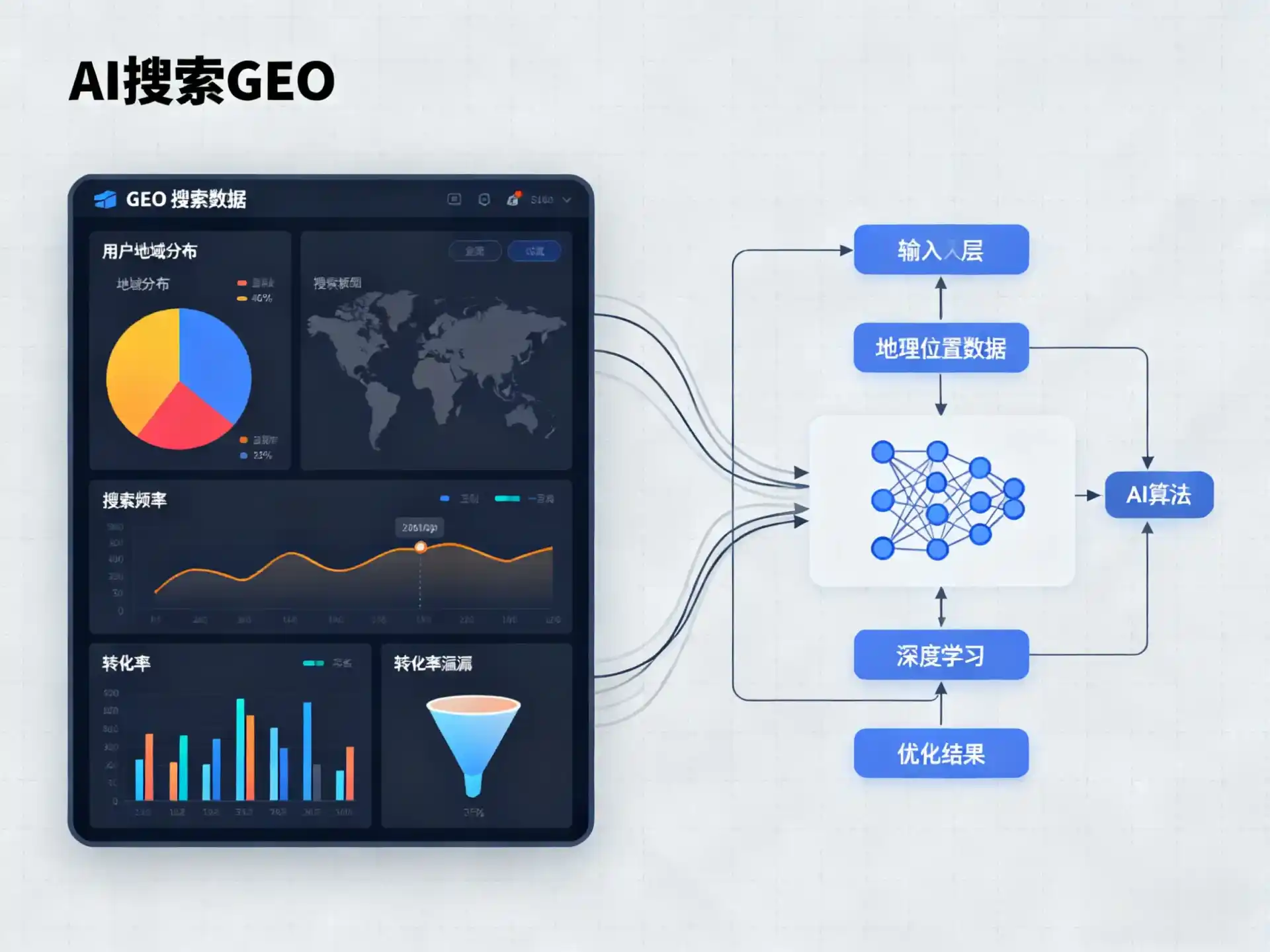 丽江地区GEO优化服务商该如何筛选？生成式引擎优化行业实践观察